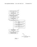 Message Transport System Using Publication and Subscription Mechanisms diagram and image