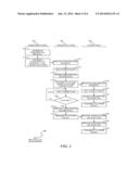 Message Transport System Using Publication and Subscription Mechanisms diagram and image