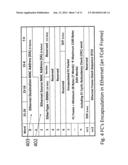 DIRECT MODE ADAPTER BASED SHORTCUT FOR FCoE DATA TRANSFER diagram and image