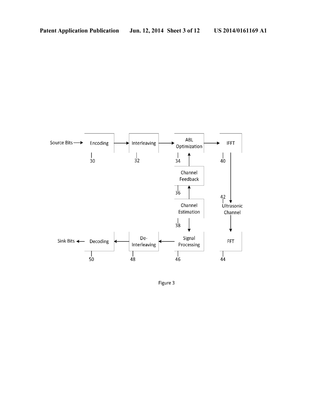 JOINT PAPR REDUCTION AND RATE ADAPTIVE ULTRASONIC OFDM PHYSICAL LAYER FOR     HIGH DATA RATE THROUGH-METAL COMMUNICATIONS - diagram, schematic, and image 04