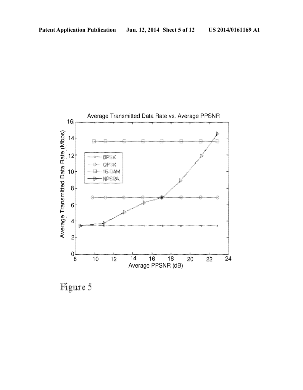 JOINT PAPR REDUCTION AND RATE ADAPTIVE ULTRASONIC OFDM PHYSICAL LAYER FOR     HIGH DATA RATE THROUGH-METAL COMMUNICATIONS - diagram, schematic, and image 06