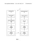 ADVANCED MERGE/SKIP MODE AND ADVANCED MOTION VECTOR PREDICTION (AMVP) MODE     FOR 3D VIDEO diagram and image