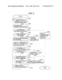 IMAGE FORMING APPARATUS CAPABLE OF CONTROLLING FILE TRANSMISSION, CONTROL     METHOD THEREFOR, AND STORAGE MEDIUM diagram and image