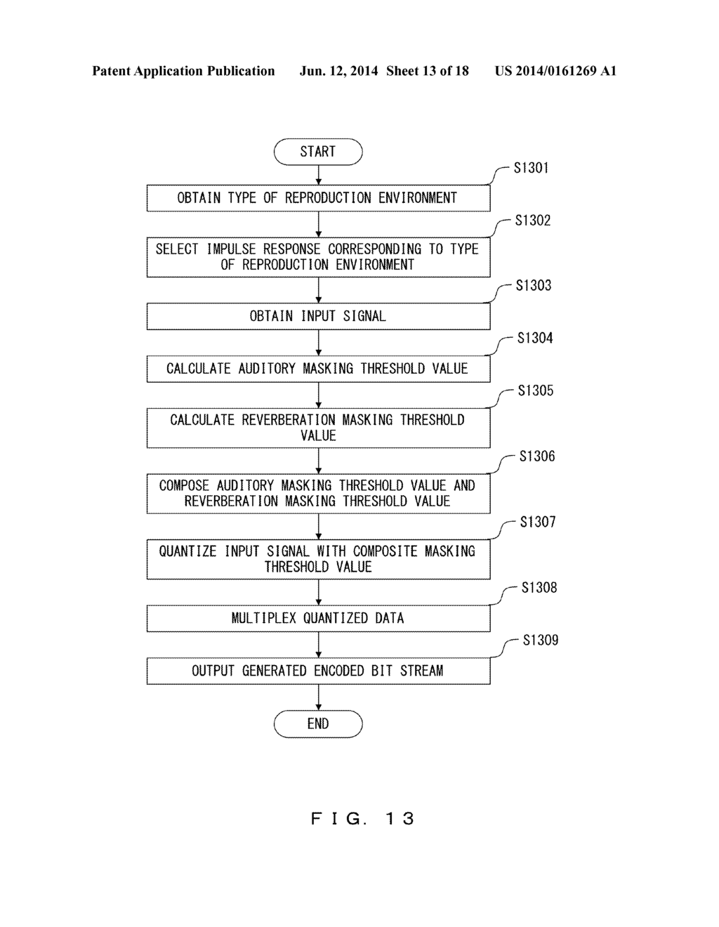 APPARATUS AND METHOD FOR ENCODING AUDIO SIGNAL, SYSTEM AND METHOD FOR     TRANSMITTING AUDIO SIGNAL, AND APPARATUS FOR DECODING AUDIO SIGNAL - diagram, schematic, and image 14