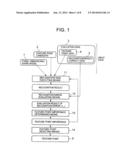 FEATURE POINT SELECTING SYSTEM, FEATURE POINT SELECTING METHOD AND FEATURE     POINT SELECTING PROGRAM diagram and image