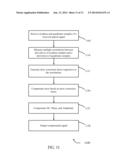 SKEW COMPENSATION AND TRACKING IN COMMUNICATIONS SYSTEMS diagram and image