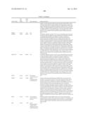 Methods And Compositions For Screening And Treating Developmental     Disorders diagram and image