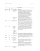 Methods And Compositions For Screening And Treating Developmental     Disorders diagram and image