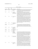 Methods And Compositions For Screening And Treating Developmental     Disorders diagram and image