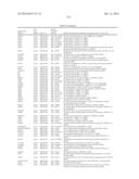 Methods And Compositions For Screening And Treating Developmental     Disorders diagram and image