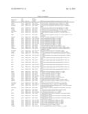 Methods And Compositions For Screening And Treating Developmental     Disorders diagram and image