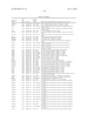 Methods And Compositions For Screening And Treating Developmental     Disorders diagram and image