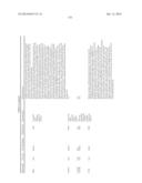 Methods And Compositions For Screening And Treating Developmental     Disorders diagram and image