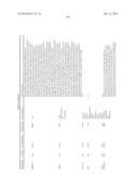 Methods And Compositions For Screening And Treating Developmental     Disorders diagram and image