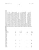 Methods And Compositions For Screening And Treating Developmental     Disorders diagram and image