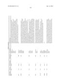 Methods And Compositions For Screening And Treating Developmental     Disorders diagram and image