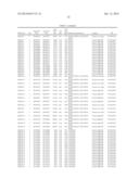 Methods And Compositions For Screening And Treating Developmental     Disorders diagram and image