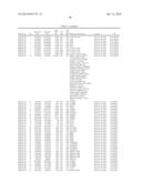 Methods And Compositions For Screening And Treating Developmental     Disorders diagram and image