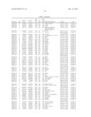 Methods And Compositions For Screening And Treating Developmental     Disorders diagram and image