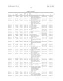 Methods And Compositions For Screening And Treating Developmental     Disorders diagram and image