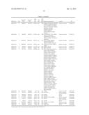 Methods And Compositions For Screening And Treating Developmental     Disorders diagram and image