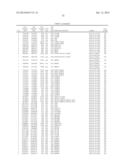 Methods And Compositions For Screening And Treating Developmental     Disorders diagram and image