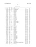 Methods And Compositions For Screening And Treating Developmental     Disorders diagram and image