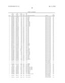 Methods And Compositions For Screening And Treating Developmental     Disorders diagram and image