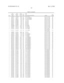 Methods And Compositions For Screening And Treating Developmental     Disorders diagram and image