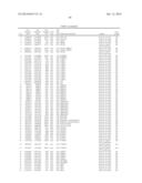 Methods And Compositions For Screening And Treating Developmental     Disorders diagram and image