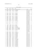 Methods And Compositions For Screening And Treating Developmental     Disorders diagram and image