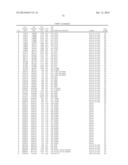 Methods And Compositions For Screening And Treating Developmental     Disorders diagram and image