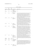 Methods And Compositions For Screening And Treating Developmental     Disorders diagram and image