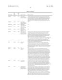 Methods And Compositions For Screening And Treating Developmental     Disorders diagram and image