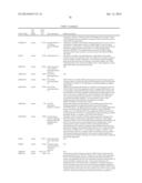 Methods And Compositions For Screening And Treating Developmental     Disorders diagram and image