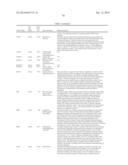 Methods And Compositions For Screening And Treating Developmental     Disorders diagram and image