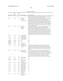 Methods And Compositions For Screening And Treating Developmental     Disorders diagram and image