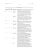 Methods And Compositions For Screening And Treating Developmental     Disorders diagram and image