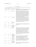 Methods And Compositions For Screening And Treating Developmental     Disorders diagram and image