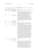 Methods And Compositions For Screening And Treating Developmental     Disorders diagram and image