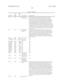 Methods And Compositions For Screening And Treating Developmental     Disorders diagram and image