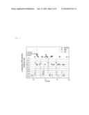 ORAL COMPOSITION diagram and image