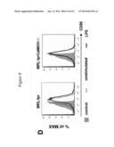 METHODS FOR TREATING INFLAMMATORY AUTOIMMUNE DISORDERS diagram and image