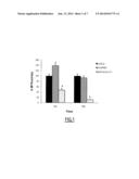 SILYLATED BIOMOLECULE-BASED HYDROGEL FOR CULTURING CARDIOMYOCYTES AND STEM     CELLS, AND USE OF THE HYDROGEL THEREOF FOR TREATING HEART FAILURE diagram and image