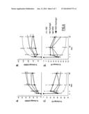 SILYLATED BIOMOLECULE-BASED HYDROGEL FOR CULTURING CARDIOMYOCYTES AND STEM     CELLS, AND USE OF THE HYDROGEL THEREOF FOR TREATING HEART FAILURE diagram and image