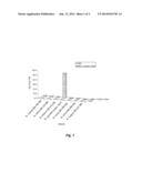 ZINC-ENRICHED BIOMASS, METHOD FOR THE PREPARATION THEREOF AND PRO-BIOTIC,     COSMETIC, DIETARY AND NUTRACEUTIC PRODUCTS COMPRISING THE SAME diagram and image