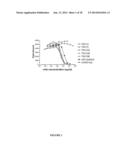 ANTI- TNF ANTIBODIES, COMPOSITIONS, METHODS AND USES diagram and image