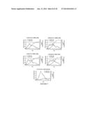 ANTI- TNF ANTIBODIES, COMPOSITIONS, METHODS AND USES diagram and image