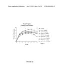 ANTI- TNF ANTIBODIES, COMPOSITIONS, METHODS AND USES diagram and image