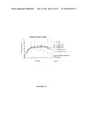 ANTI- TNF ANTIBODIES, COMPOSITIONS, METHODS AND USES diagram and image